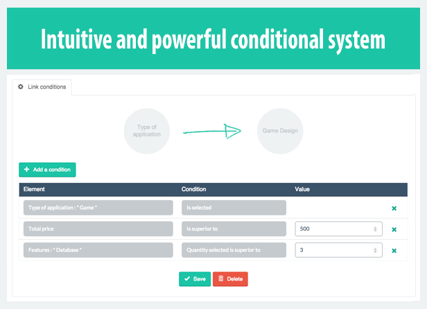 Powerful conditional system